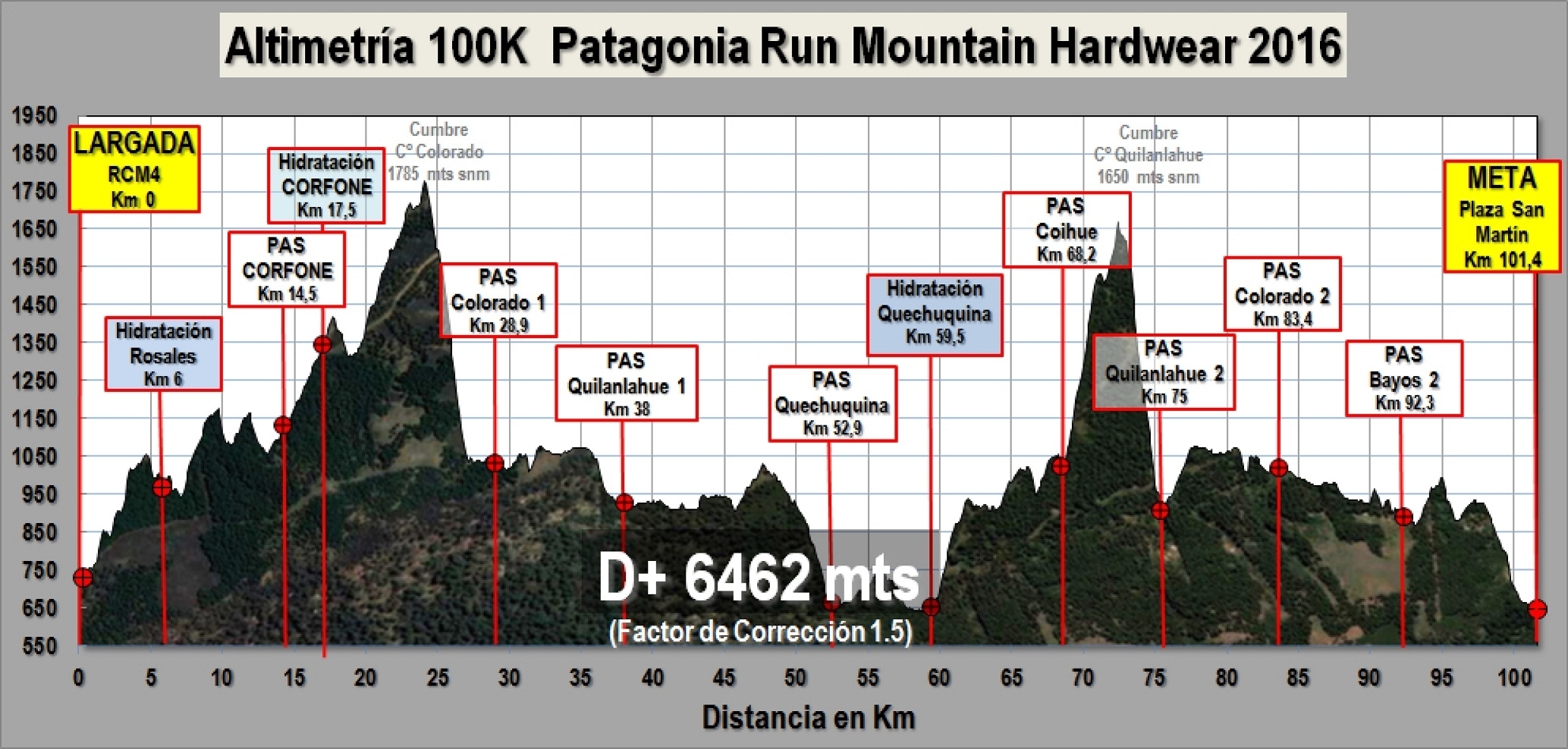Patagonia Run 100k profile