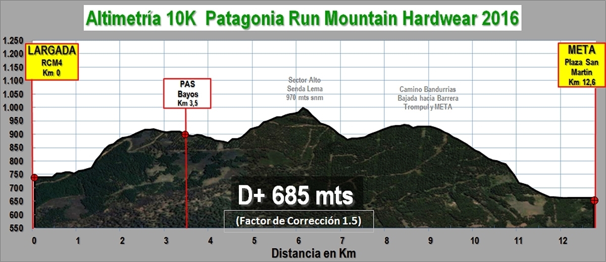 Patagonia Run 10k profile