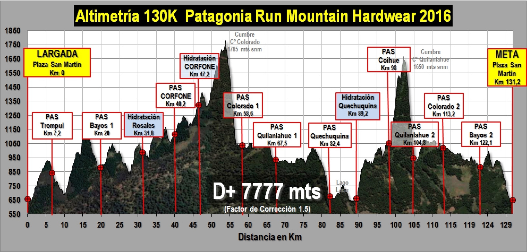Patagonia Run 130k profile