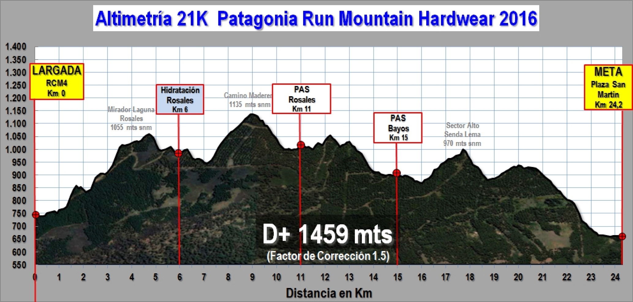 Patagonia Run 21k profile