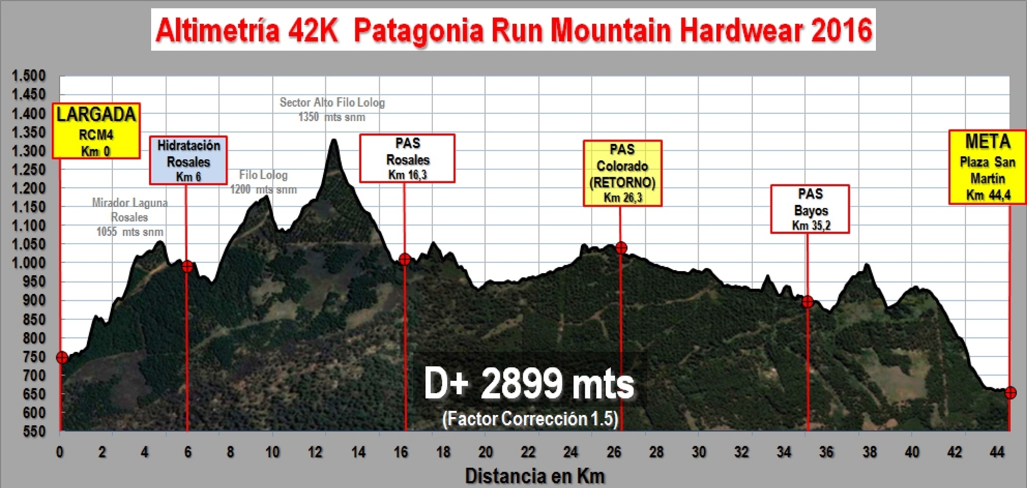 Patagonia Run 42k profile