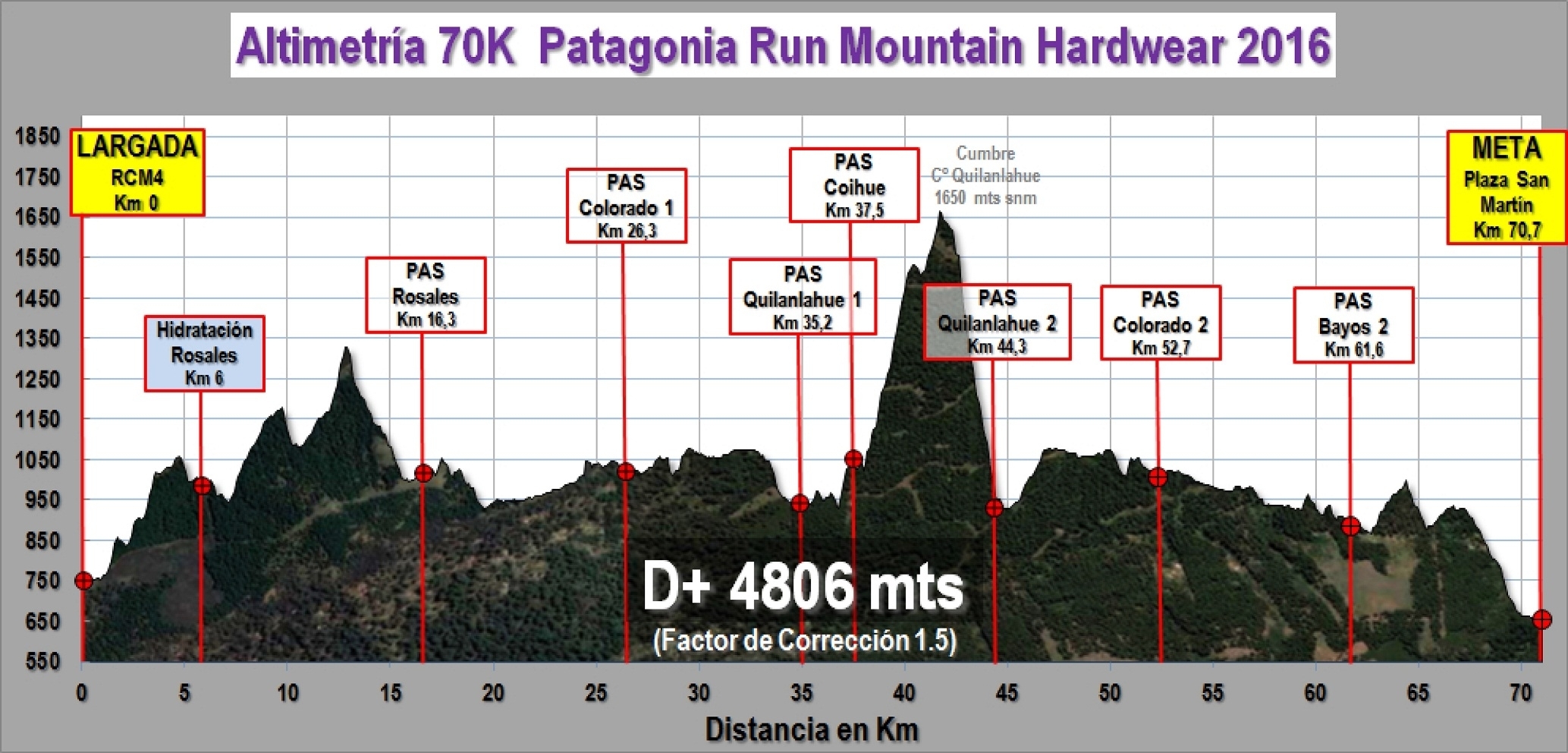 Patagonia Run 70k profile