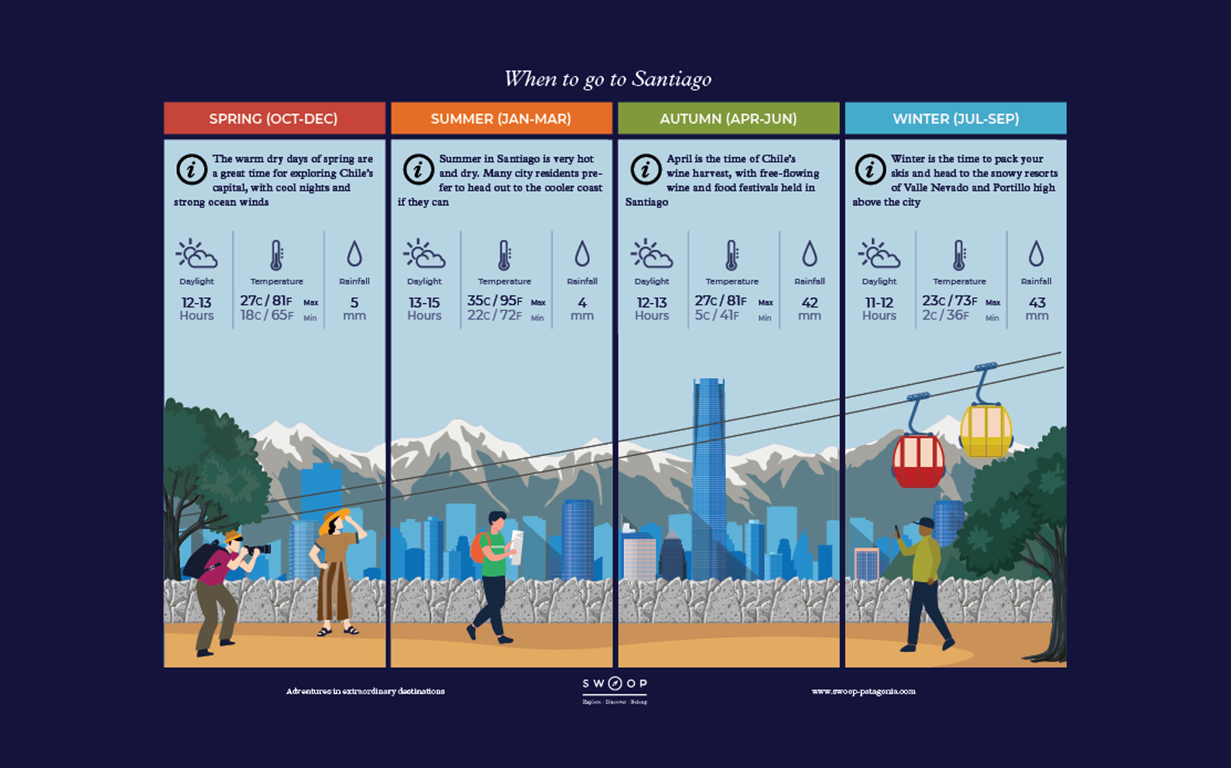 Season by season when to go illustrated guide to Santiago in Chile